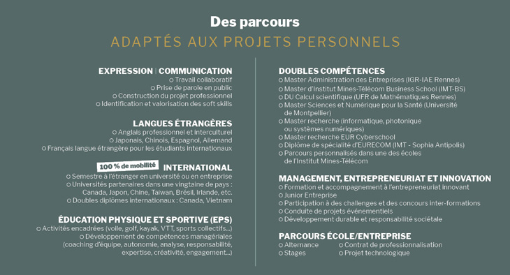 Objectifs et moyens des MSH