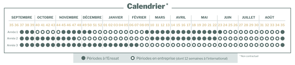 calendrier de l'alternance