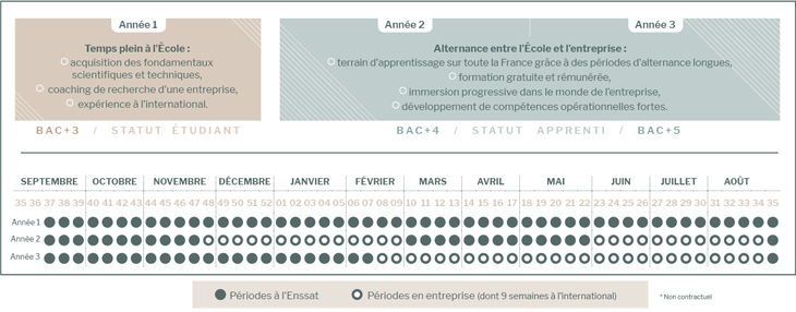 calendrier du cursus en photonique & électronique